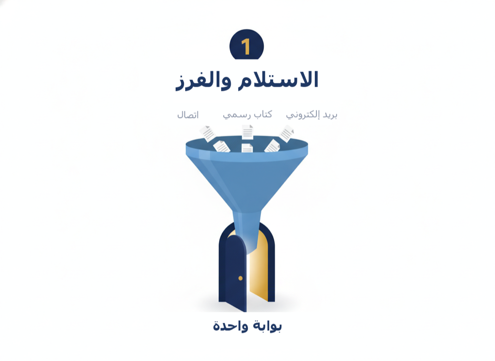 بوابة واحدة — البريد والكتاب والاتصال في قناة استقبال واحدة